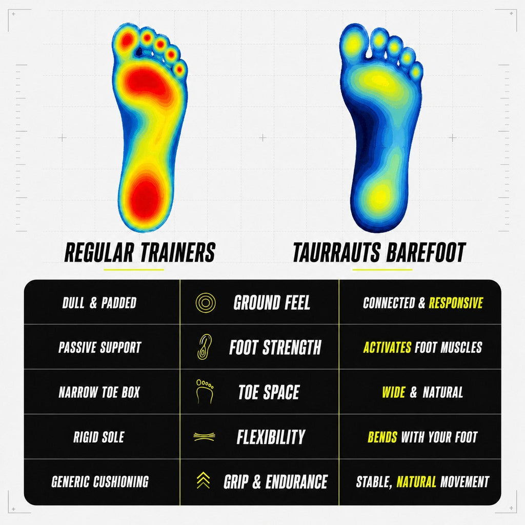 Training shoes - Vigor - Barefoot shoes for Gym , Weightlifting & exer